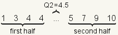 1 3 4 4 5 7 9 10 with 1 3 4 4 identified as the first half, 4.5 identified as Q2, and 5 7 9 10 identified as the second half.