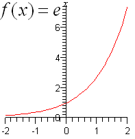 Modelo matemático: Un gráfico, una tabla, o una función que aproxima una  situación del mundo real.